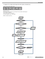 Preview for 61 page of Air-Con ACZCI4C4R18 Service Manual