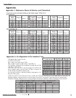 Preview for 98 page of Air-Con ACZCI4C4R18 Service Manual