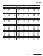 Preview for 101 page of Air-Con ACZCI4C4R18 Service Manual