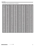 Preview for 102 page of Air-Con ACZCI4C4R18 Service Manual