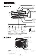 Preview for 4 page of Air-Con ACZCI4H4R09 Owner'S Manual