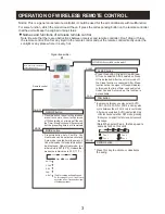 Preview for 5 page of Air-Con ACZCI4H4R09 Owner'S Manual