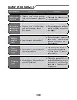 Preview for 15 page of Air-Con ACZCI4H4R18 Owner'S Manual