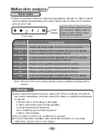 Preview for 16 page of Air-Con ACZCI4H4R18 Owner'S Manual