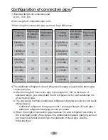 Preview for 30 page of Air-Con ACZCI4H4R18 Owner'S Manual