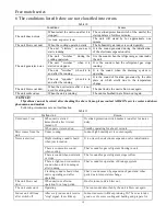 Preview for 19 page of Air-Con AMTCM4H4R42 Owner'S Manual