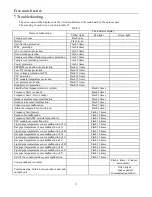 Preview for 21 page of Air-Con AMTCM4H4R42 Owner'S Manual