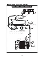 Preview for 20 page of Air-Con Mini Split Air Conditioner Owner'S Manual