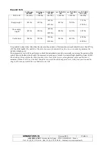 Preview for 4 page of Air Creation iFUN 16 Instruction And Maintenance Handbook