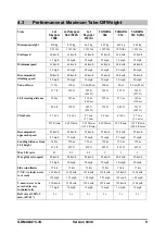 Preview for 9 page of Air Creation NuviX 15 Pilot Operating Handbook