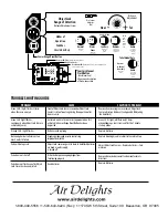 Preview for 4 page of Air Delights AutoFlush Installation Instructions