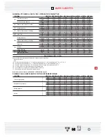 Preview for 5 page of Air Design CSV21N Installation, User & Maintenance Manual