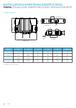 Предварительный просмотр 6 страницы Air Design PREMA Series Installation & Maintenance Instructions Manual