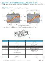 Предварительный просмотр 7 страницы Air Design PREMA Series Installation & Maintenance Instructions Manual