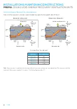 Предварительный просмотр 8 страницы Air Design PREMA Series Installation & Maintenance Instructions Manual