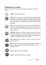 Preview for 7 page of Air Et Sante A&S-200 MEDIUM User Manual