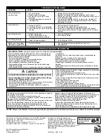 Preview for 4 page of Air Hogs Jetscream Instructions