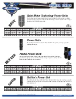 Preview for 2 page of Air King AKCV30 Specifications