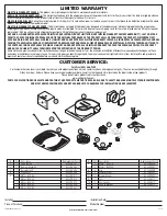 Preview for 4 page of Air King BFQ70 Important Instructions & Operating Manual