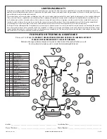 Предварительный просмотр 4 страницы Air King Builder's Choice 9848 Operating Manual