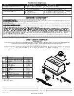 Предварительный просмотр 4 страницы Air King LIN34, LIN40 Operating Manual