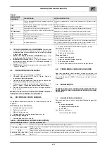 Preview for 21 page of Air Liquide 800035608 Safety Instruction For Use And Maintenance