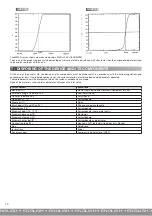 Preview for 10 page of Air Liquide MobyNeb Manual