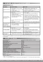 Preview for 17 page of Air Liquide MobyNeb Manual