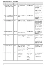 Preview for 94 page of Air Liquide MONNAL T60 ADVANCED User Manual