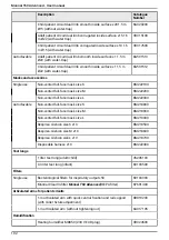 Preview for 102 page of Air Liquide MONNAL T60 ADVANCED User Manual