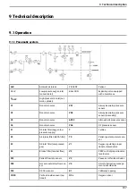 Preview for 107 page of Air Liquide MONNAL T60 ADVANCED User Manual