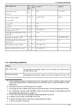 Preview for 117 page of Air Liquide MONNAL T60 ADVANCED User Manual