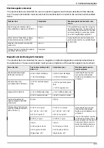 Preview for 123 page of Air Liquide MONNAL T60 ADVANCED User Manual