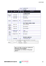Предварительный просмотр 19 страницы Air Liquide NERTAMATIC 450 AC/DC Instructions For Use Manual