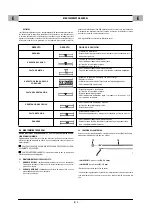 Preview for 15 page of Air Liquide OERLIKON DV 4004 CTL Safety Instruction For Use And Maintenance