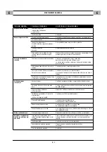 Preview for 16 page of Air Liquide OERLIKON DV 4004 CTL Safety Instruction For Use And Maintenance