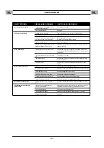 Предварительный просмотр 36 страницы Air Liquide OERLIKON DV 4004 CTL Safety Instruction For Use And Maintenance