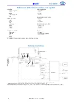 Предварительный просмотр 21 страницы Air Liquide Osiris 2 Manual