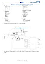 Предварительный просмотр 43 страницы Air Liquide Osiris 2 Manual