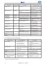 Предварительный просмотр 59 страницы Air Liquide Osiris 2 Manual