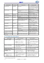 Предварительный просмотр 125 страницы Air Liquide Osiris 2 Manual