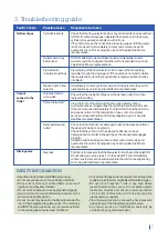 Preview for 7 page of Air Liquide Presence PR Instructions For Use Manual