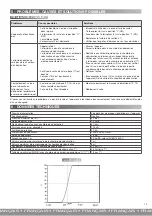 Preview for 15 page of Air Liquide Soffio PLUS Manual