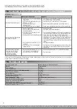 Preview for 22 page of Air Liquide Soffio PLUS Manual