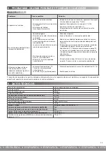 Preview for 29 page of Air Liquide Soffio PLUS Manual