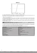 Preview for 30 page of Air Liquide Soffio PLUS Manual