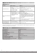 Preview for 36 page of Air Liquide Soffio PLUS Manual