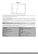 Preview for 37 page of Air Liquide Soffio PLUS Manual