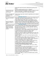 Preview for 59 page of Air Live AirCam OD-600HD User Manual