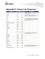 Preview for 76 page of Air Live AirCam OD-600HD User Manual